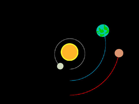 The solar system