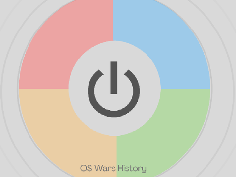 OS Wars History Banner Concept