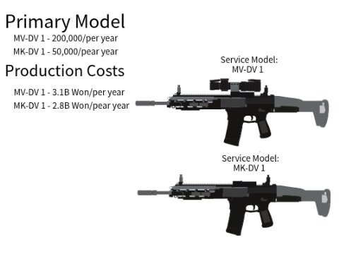 MK/V Models 1