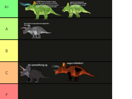 tier list of all my triceratops vectors!