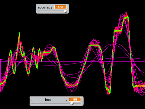 Fourier series