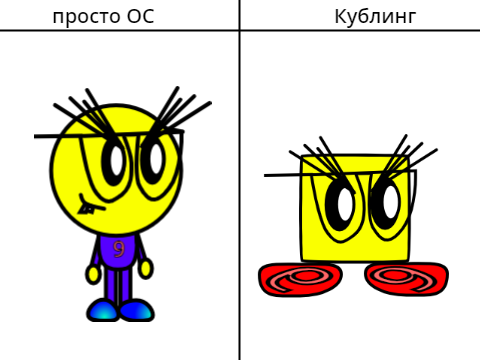 ОС => Кублинг