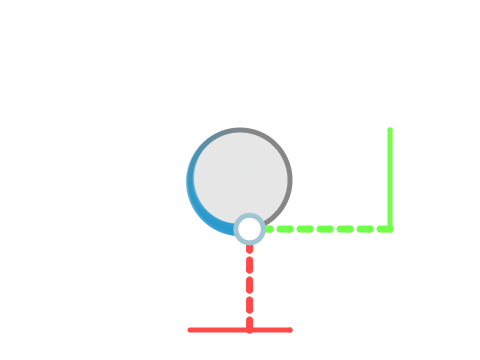 circle (sin cos)
