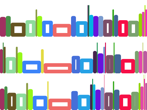 Shannon's diversity index