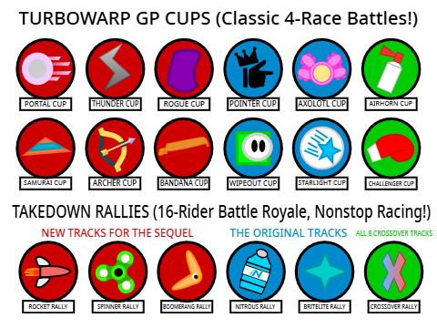 OD2-TW/Cups