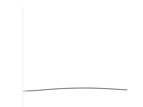 Things I animate when I’m bored Part 1