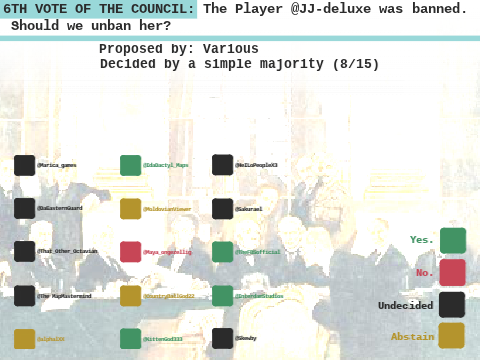 Manager Council voting should we unban @JJ-deluxe?