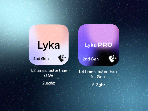 Meet the All-New 2nd Gen Lyka and Lyka PRO