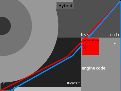 engine tuning simulator with less limitations