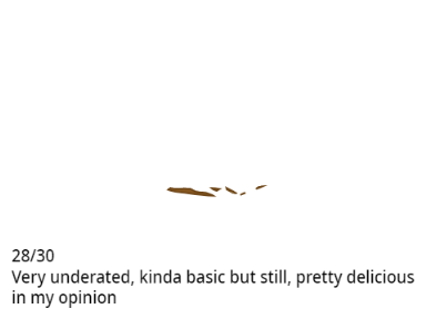 Rating 6