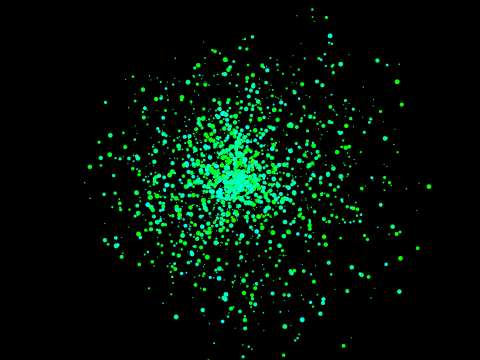 Chaos Particles