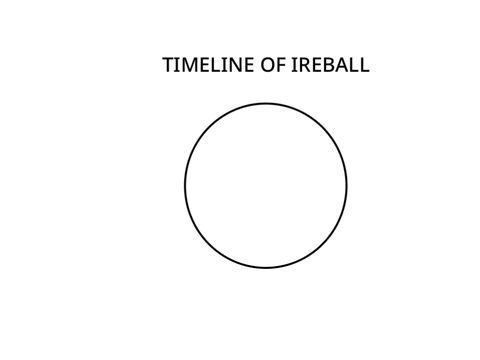 Timeline of Ireball