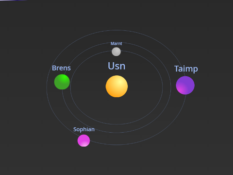 Planets of the Beta Centari