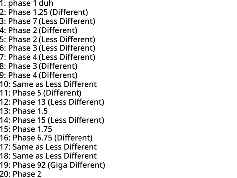 UB SOGGY DIFF RETAKE PHASES!!!!!!!!!!!!!!!!!!1!!!11!111!!!!!!!