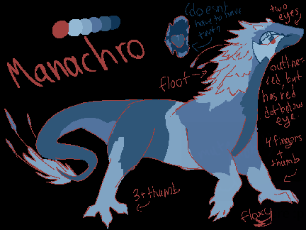 characters i have :p