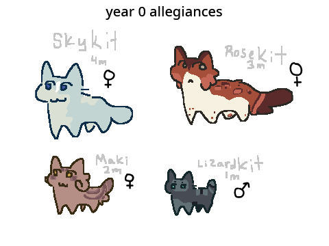 cats - year 0, moon 0