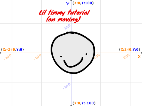 Moving Tutorial (ft. 'lil timmy)