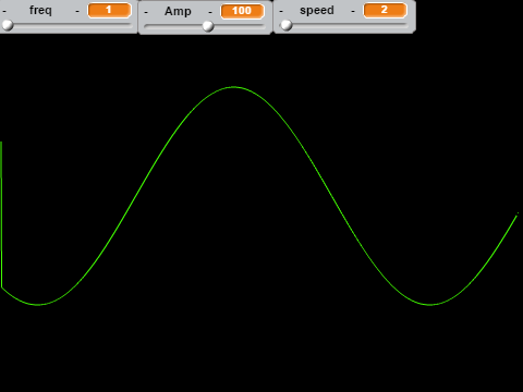 SineWave