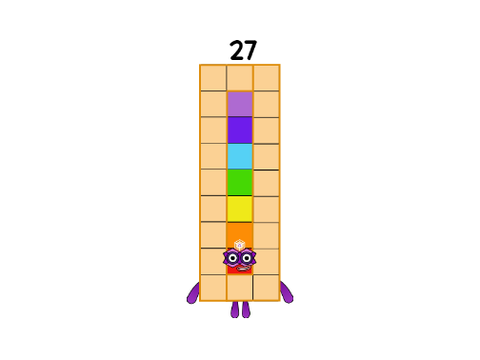 Looks of 27,28 and 29