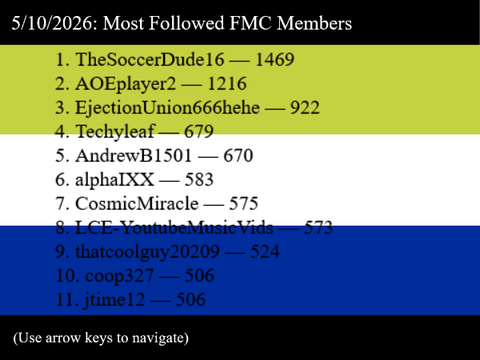 5/10/2026: Most Followed FMC Members