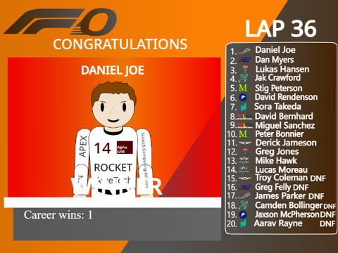KYALAMI F0