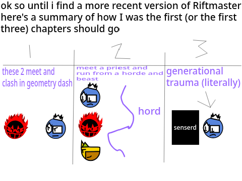 Basically Riftmaster