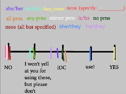 my pronoud chart!