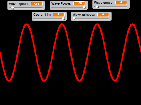 Sin waves