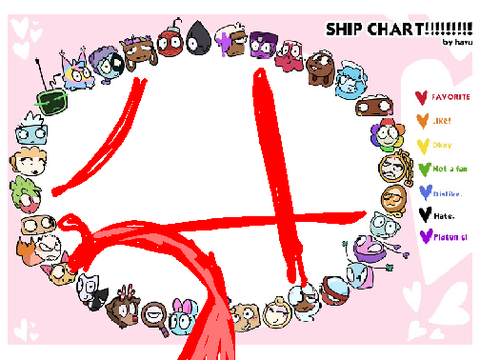 ship chartttt