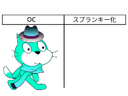 お願いします！