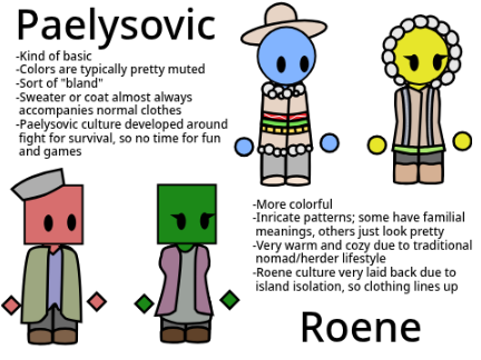 Pälysovia-Rønnd clothing