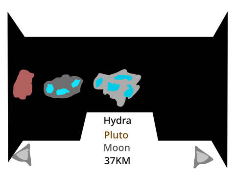 Moons Size Comparison
