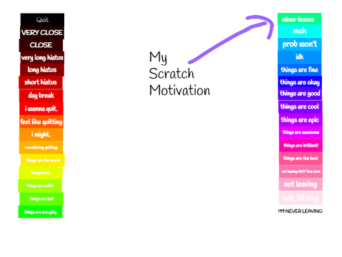 scratch motiviation