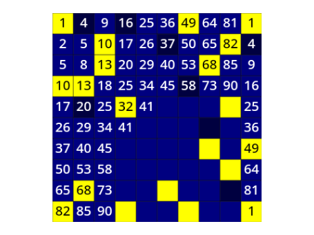 happy vs sad numbers