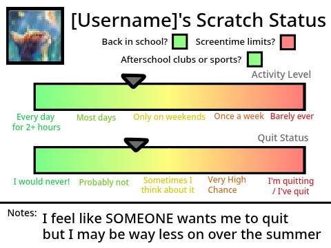 Scratch Status