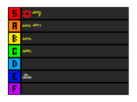 appel games tier list 2
