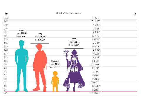 Main character height chart