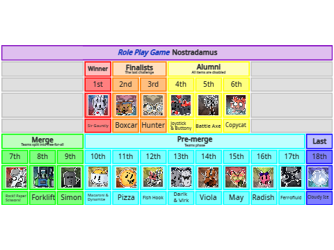 RPG prediction but its actually just how much I like them