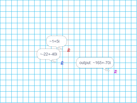 complex multiplication