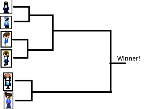 Bracket for "The OC battles"