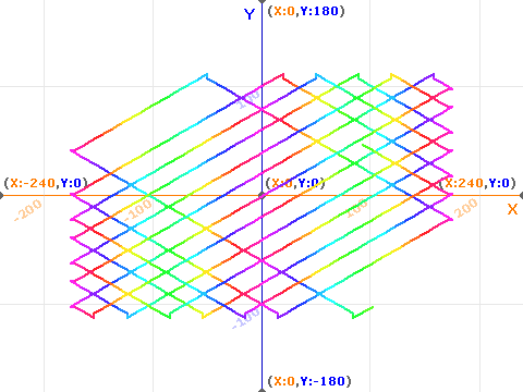 Grid Maker
