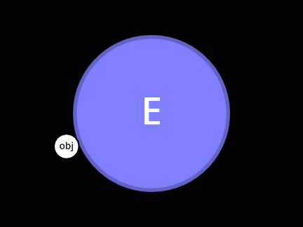 orbital velocity