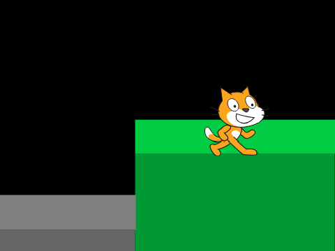 Jump Using Sine and Cosine