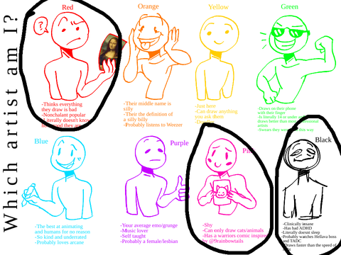 Which artist am I? remix