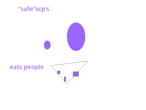 scp memes