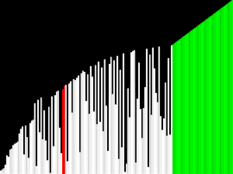 ᐤ｡○ (optimized) bubble sort III - colored