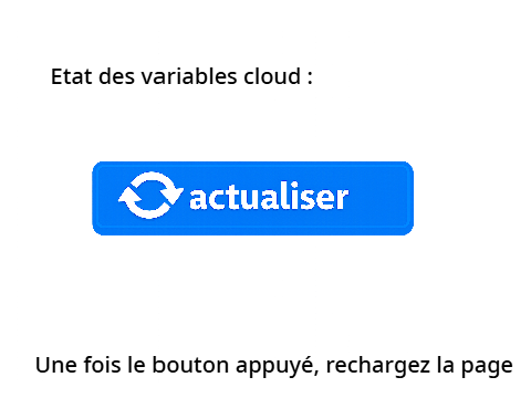 Test variables cloud