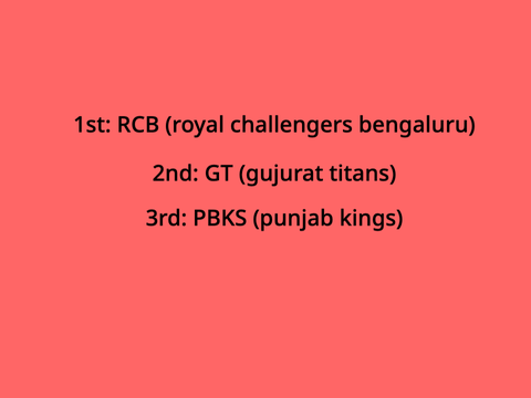 Ipl top 3 teams currently Sat May 23, 2026