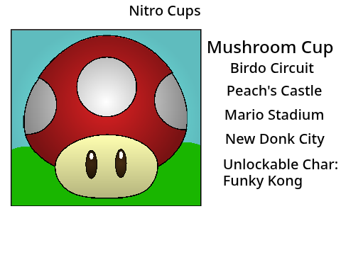 Mario Kart EX: Cups