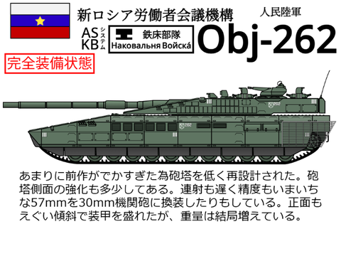 Obj-262 新ロシア労働者会議機構